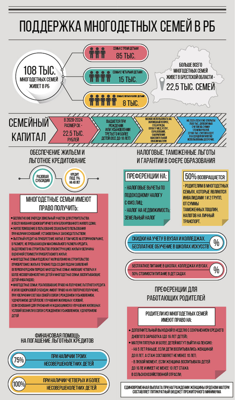 Не только льготный кредит. Как государство поддерживает многодетные семьи?  - Наровлянское районное объединение профсоюзов
